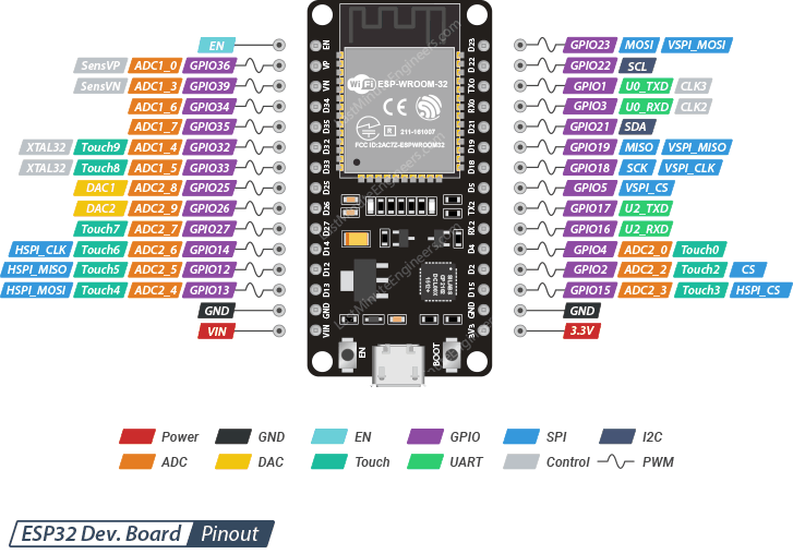 ESP32 DevKit V1 : 30 pins : NodeMCU : Dual Core : CH9102X driver