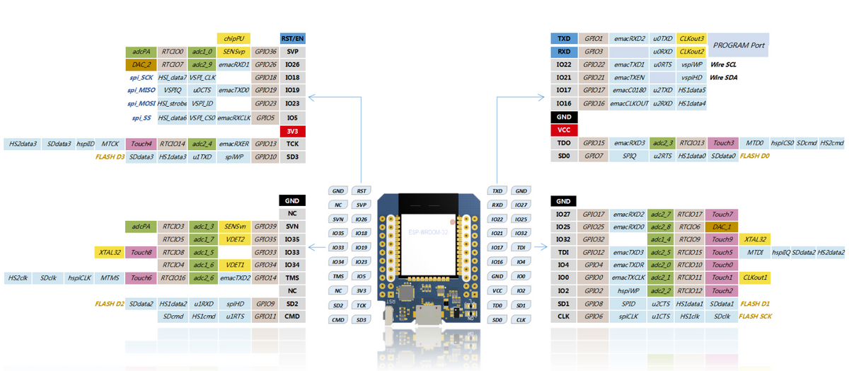 D1 Mini ESP32 with pins : WiFi / Bluetooth / Dual Core / ESP-32